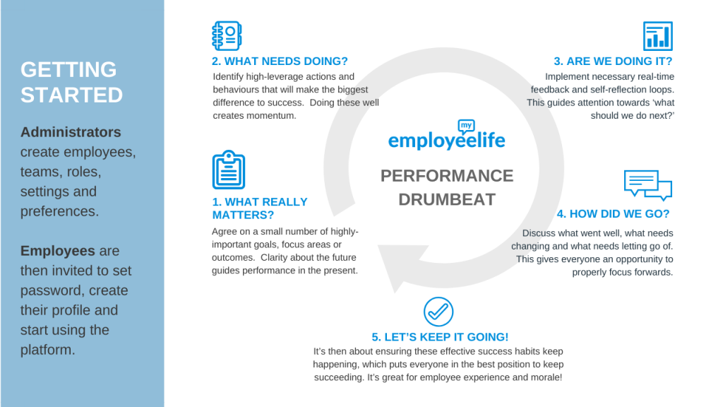 Performance Drumbeat - improve performance