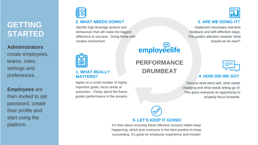 What is Performance Momentum.? And How Do You Create It?